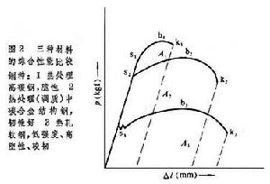 抗拉試驗