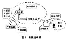 系統結構圖