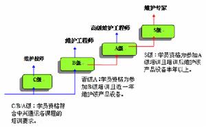 晉級表