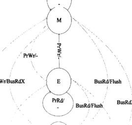 高速緩衝存儲器一致性