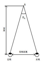 輻輳