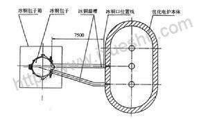 圖5  原貧化電爐冰銅溜槽系統