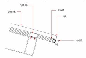 u型鎖扣陽光板