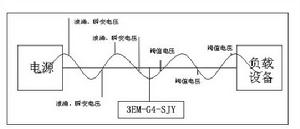 電效強化系統裝置