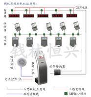 叫號機