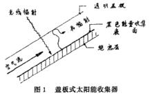 太陽能收集器