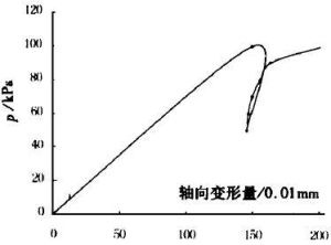 應力路徑