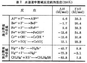 軟硬酸鹼理論