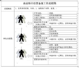 商業特許經營備案管理辦法