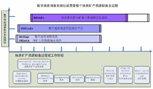 數字地質調查系統