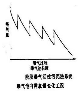 生物吸附法