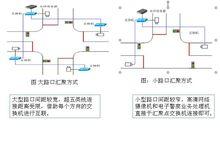 高清電子警察