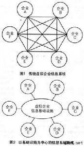 企業動態聯盟