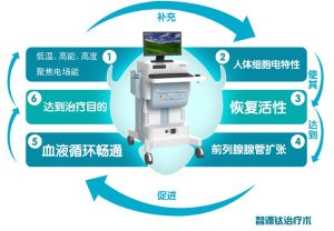 智源肽前列腺治療系統治療過程