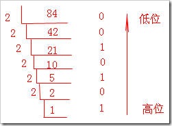 （圖）十進計數制