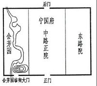 寧國府總體布局示意圖