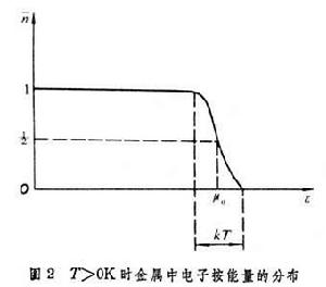 泡利不相容原理