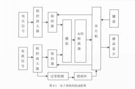 線路分類