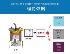 美汽通