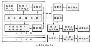 倉庫環境遙測系統