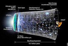 宇宙大爆炸示意圖