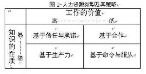 隱性技術知識