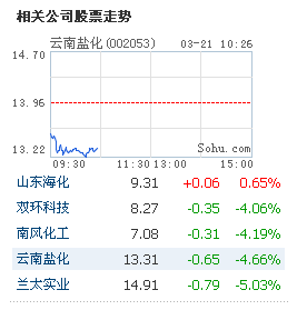 食用鹽概念股