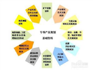 專項產業規劃基礎資料