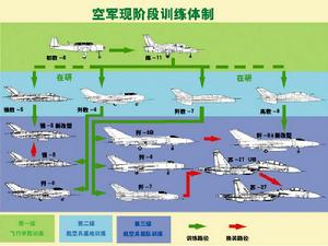 中國空軍現行訓練體制-教練-11運用