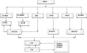 仿真駕駛系統