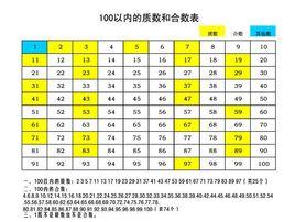 合數[數字分類基礎概念]