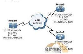 ATM上的IP協定