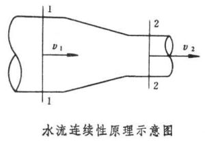 水流連續性方程