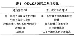 QEA,GA波粒二象性類比