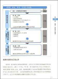 《圖解德魯克管理理論》