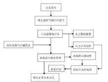 乾式系統原理圖