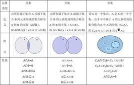 數學集合