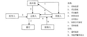 實質重於形式原則