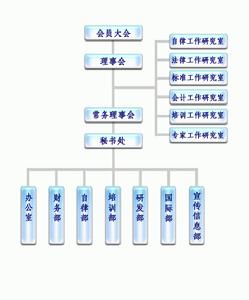 中國信託業協會架構圖