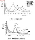 坍落度