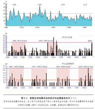 1901-2010年全球地震活動態勢