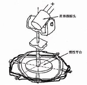 整體式