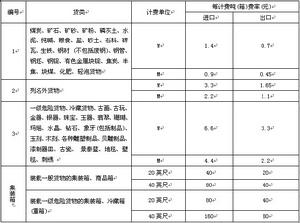 外貿進出口貨物港務費率表