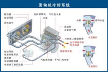 冷卻系統