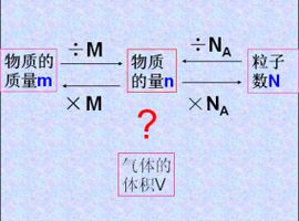 氣體摩爾體積