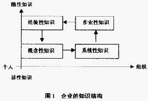 習慣領域理論