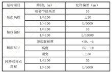 表1 懸臂澆築預應力混凝土梁結構尺寸允許偏差表