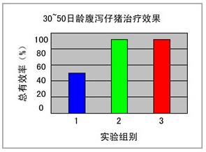 納米蒙脫石治療仔豬腹瀉的臨床效果觀察