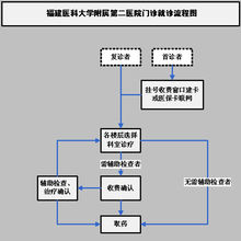 福建醫科大學附屬第二醫院