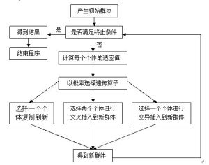 人工神經網路